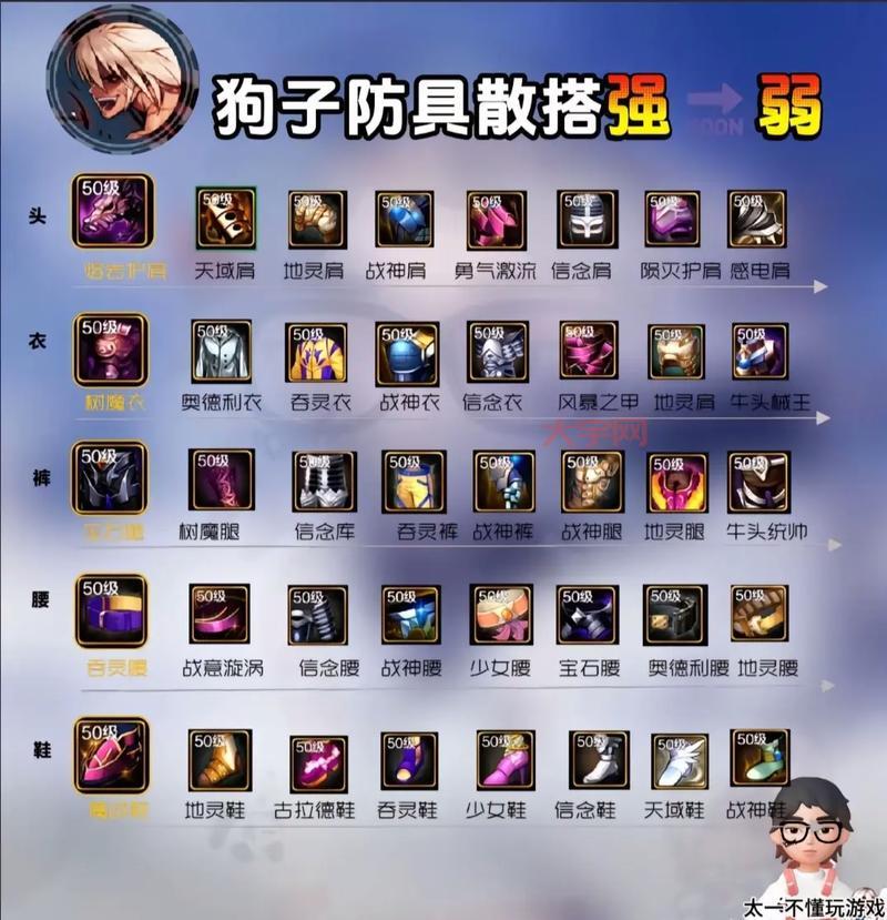 dnf死亡之塔多少级能进?新手快速升级攻略看这里!