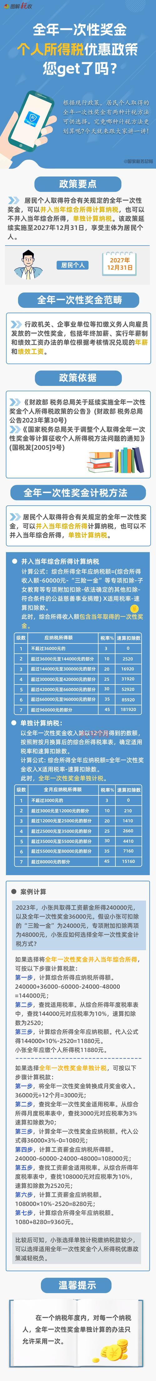 年终奖个税优惠政策解读，打工人能省多少钱？