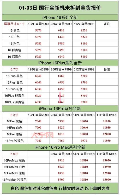 苹果发布会要来了!iPhone新品价格配置预测!