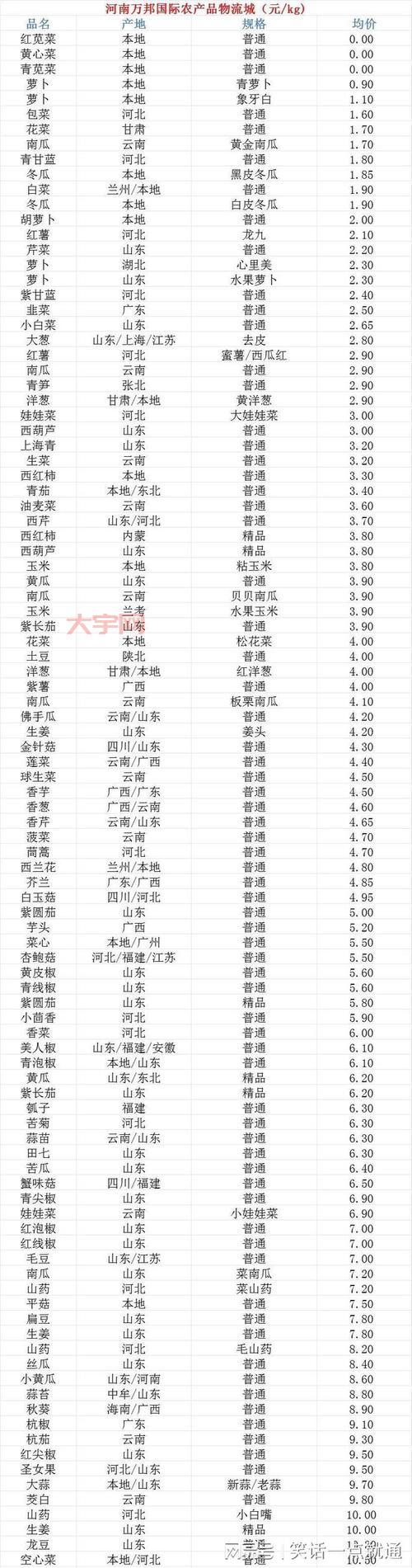菜价格和季节有关系吗?什么时候买菜最划算?