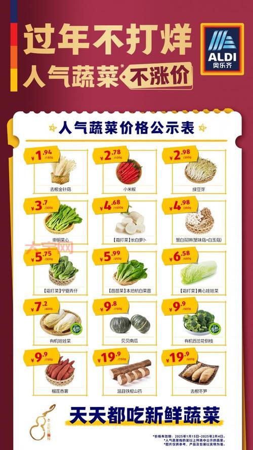 菜价格和季节有关系吗?什么时候买菜最划算?