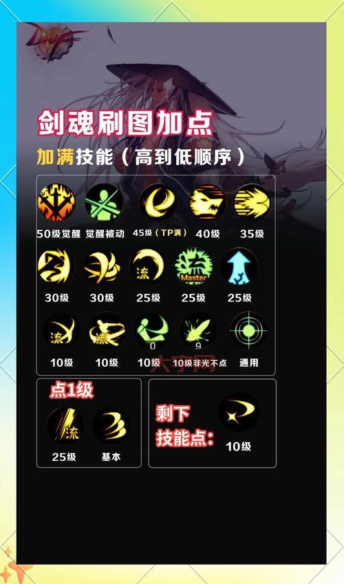 dnf爆裂信徒输出手法教学？掌握这些技巧轻松打伤害！