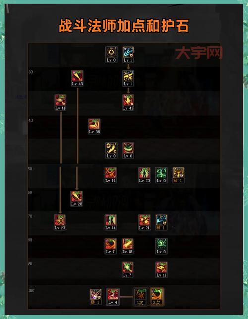 dnf爆裂信徒输出手法教学?掌握这些技巧轻松打伤害!