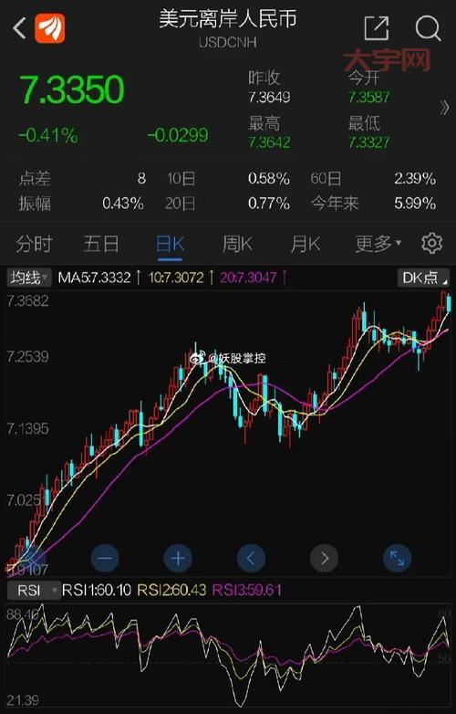 离岸暴跌还会持续多久?掌握最新行情看这里!