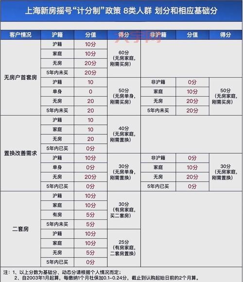 想买新房怎么用开盘网?手把手教你筛选好楼盘!