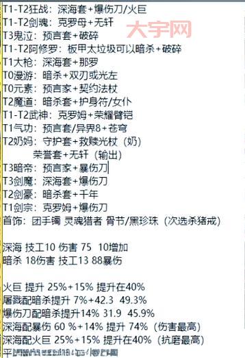 dnf异次元门槛高不高?看完这篇搞懂入场装备要求!