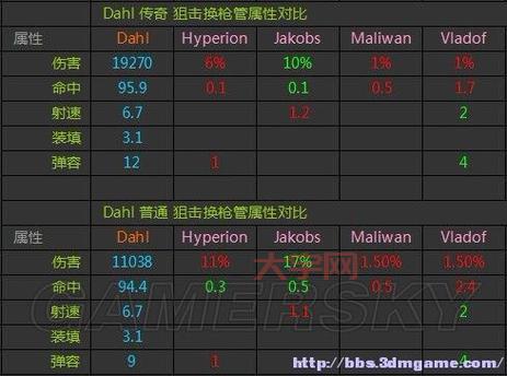 无主之地2装备代码哪里有?告诉你更靠谱的装备来源!