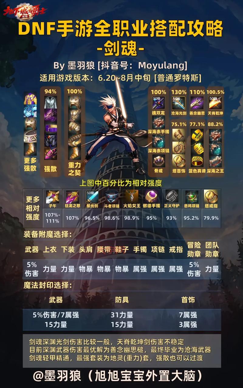 dnf泰坦的战刃巨剑给哪个职业用最好?剑魂还是红眼更搭?