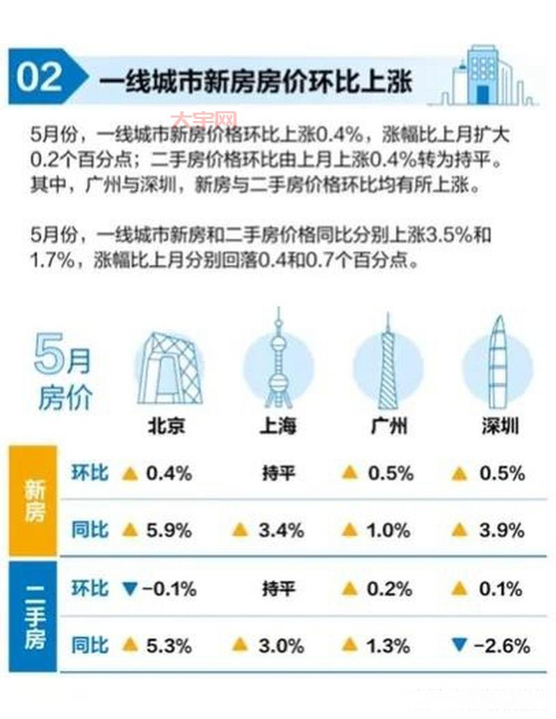 震惊!70城最新房价排行,你的城市排第几?