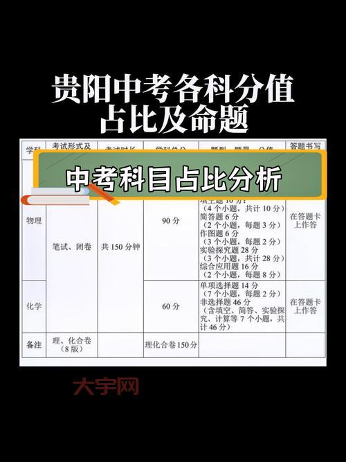 贵阳中考时间是什么时候?这些事项要注意