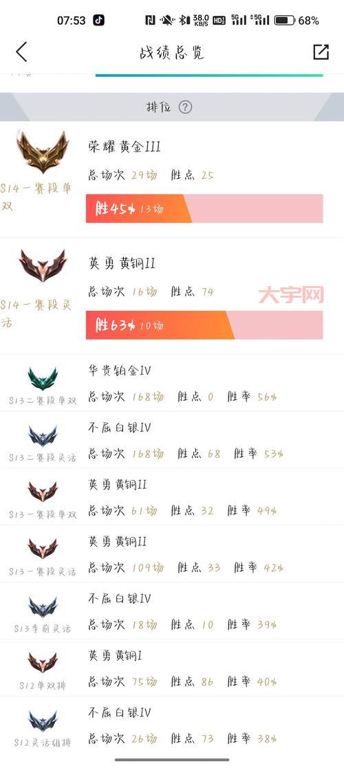 lol黄金会掉到白银吗?黄金段位保护期是多久才掉分?