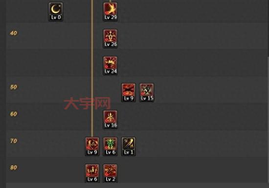 还在为驭剑士PK加点烦恼?掌握这些技巧就够了!