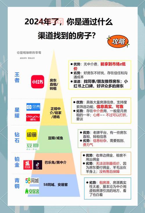 房地产选购技巧:教你如何挑选到升值潜力大的房子