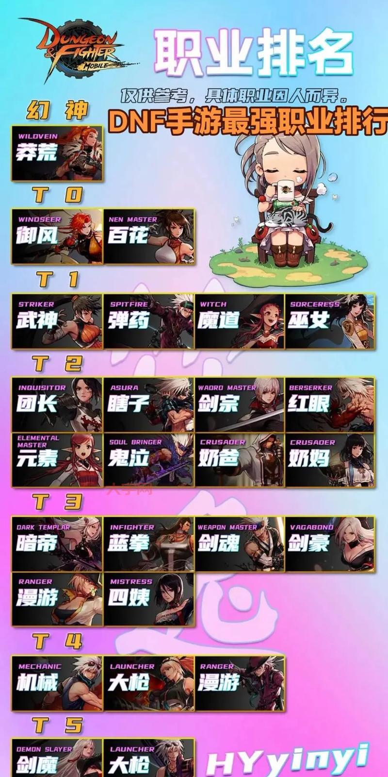 DNF英雄模式难度有多高?平民玩家也能轻松挑战吗?